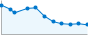 Grafico andamento storico popolazione Comune di Rumo (TN)