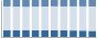 Grafico struttura della popolazione Comune di Sarnonico (TN)