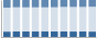 Grafico struttura della popolazione Comune di Castelfondo (TN)