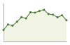 Popolazione