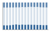 Grafico struttura della popolazione Comune di Bosentino (TN)