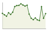 Popolazione