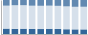 Grafico struttura della popolazione Comune di Cimego (TN)
