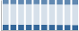 Grafico struttura della popolazione Comune di Ora (BZ)