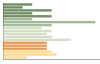 Grafico Popolazione in età scolastica - Ronzo-Chienis 2023