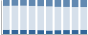 Grafico struttura della popolazione Comune di Ronzo-Chienis (TN)