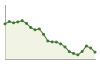 Popolazione