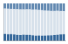 Grafico struttura della popolazione Comune di Senales (BZ)