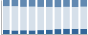 Grafico struttura della popolazione Comune di Garniga Terme (TN)