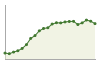 Popolazione