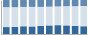 Grafico struttura della popolazione Comune di Lauregno (BZ)