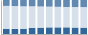 Grafico struttura della popolazione Comune di Faver (TN)