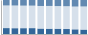 Grafico struttura della popolazione Comune di Stelvio (BZ)