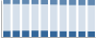 Grafico struttura della popolazione Comune di Canazei (TN)