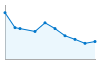 Grafico andamento storico popolazione Comune di Daone (TN)