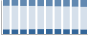 Grafico struttura della popolazione Comune di Isera (TN)