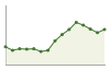 Andamento popolazione Comune di Ivano-Fracena (TN)