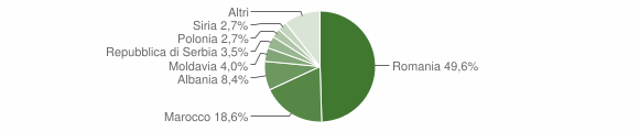 Grafico cittadinanza stranieri - Tuenno 2014
