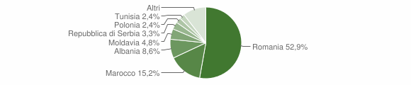Grafico cittadinanza stranieri - Tuenno 2015