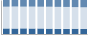 Grafico struttura della popolazione Comune di Tuenno (TN)