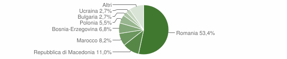 Grafico cittadinanza stranieri - Ziano di Fiemme 2014