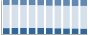 Grafico struttura della popolazione Comune di Ziano di Fiemme (TN)