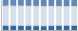 Grafico struttura della popolazione Comune di Brentonico (TN)