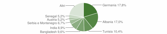 Grafico cittadinanza stranieri - Fiè allo Sciliar 2004