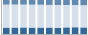 Grafico struttura della popolazione Comune di Fiè allo Sciliar (BZ)