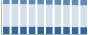 Grafico struttura della popolazione Comune di Moso in Passiria (BZ)