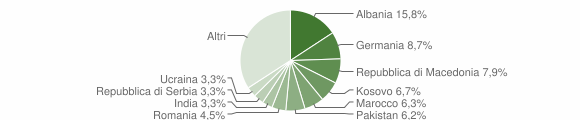 Grafico cittadinanza stranieri - Merano 2014