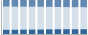 Grafico struttura della popolazione Comune di Merano (BZ)