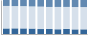 Grafico struttura della popolazione Comune di Telve di Sopra (TN)