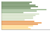 Grafico Popolazione in età scolastica - Vigolo Vattaro 2016