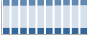 Grafico struttura della popolazione Comune di Vigolo Vattaro (TN)