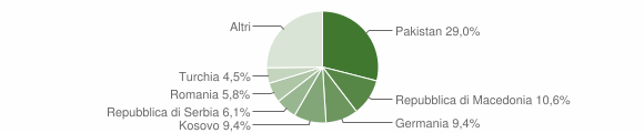 Grafico cittadinanza stranieri - Brennero 2015