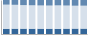 Grafico struttura della popolazione Comune di Brennero (BZ)