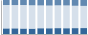 Grafico struttura della popolazione Comune di Carano (TN)