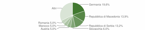 Grafico cittadinanza stranieri - Renon 2014