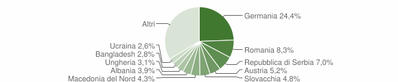 Grafico cittadinanza stranieri - Renon 2023