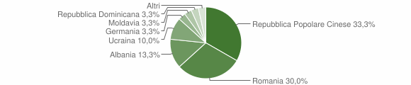 Grafico cittadinanza stranieri - Bieno 2014