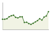 Popolazione