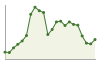 Popolazione