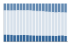 Grafico struttura della popolazione Comune di Sella Giudicarie (TN)