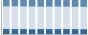 Grafico struttura della popolazione Comune di Tione di Trento (TN)