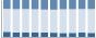 Grafico struttura della popolazione Comune di Valfloriana (TN)