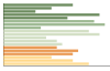 Grafico Popolazione in età scolastica - Trodena nel parco naturale 2023