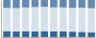 Grafico struttura della popolazione Comune di Bolbeno (TN)