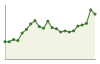 Andamento popolazione Comune di Braies (BZ)