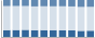Grafico struttura della popolazione Comune di Braies (BZ)